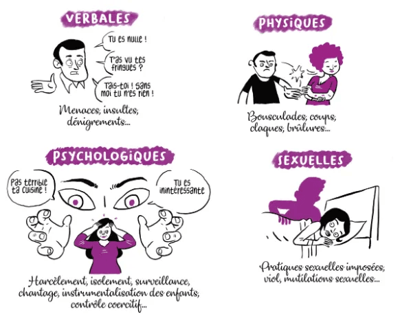 Présentation des différentes formes de violences conjugales : verbales, physiques, psychologiques ou sexuelles.