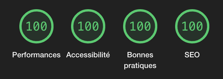 Résultat du test Lighthouse de Google Chrome présentant un résultat de 100% à tous les tests.